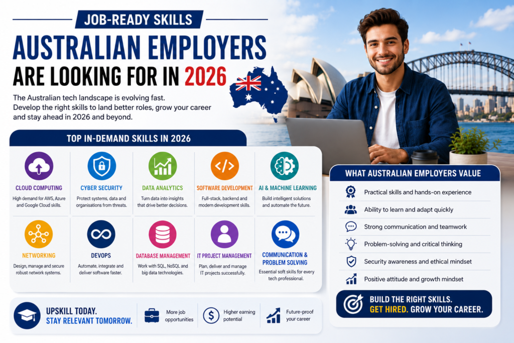Job-Ready Skills Australian Employers Are Looking for in 2026